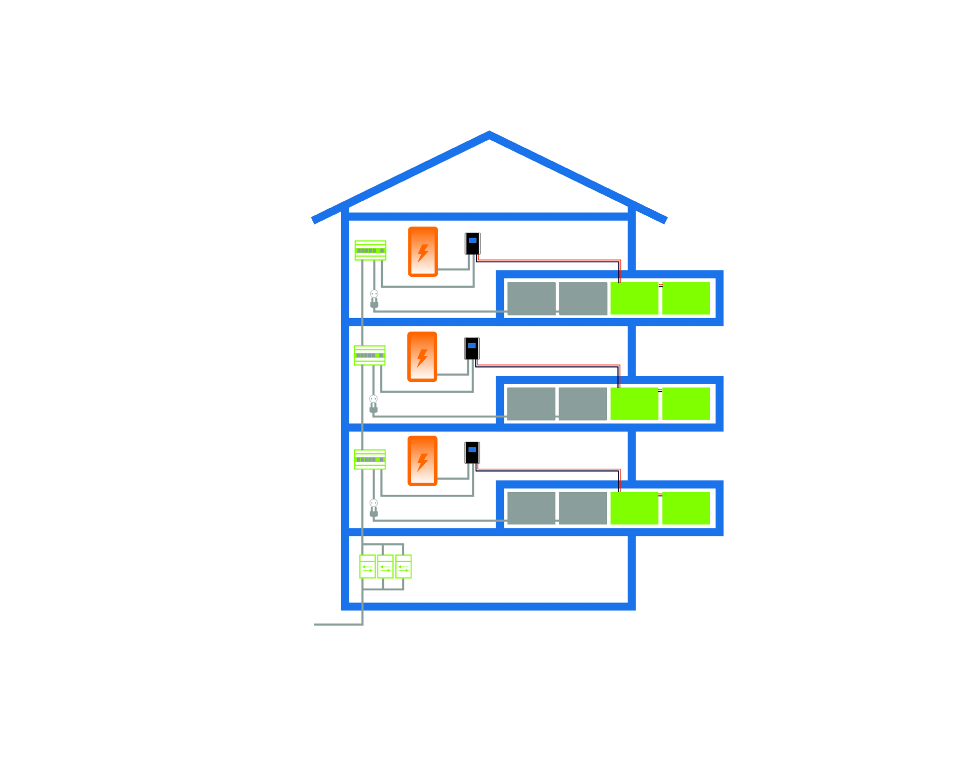 3 PV-Module decken Warmwasserbedarf zu 50 %